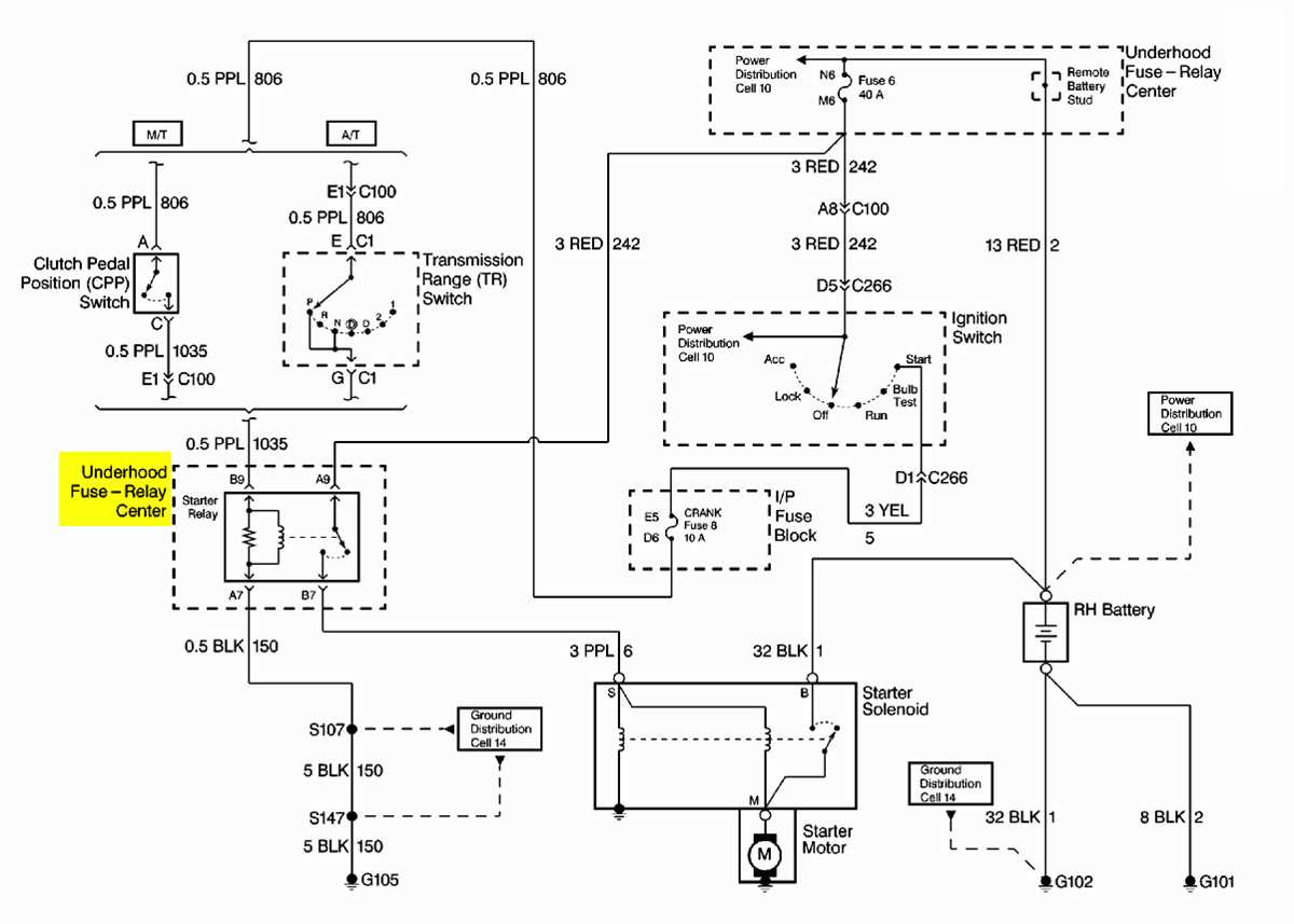 1998 chevy truck wiring diagram