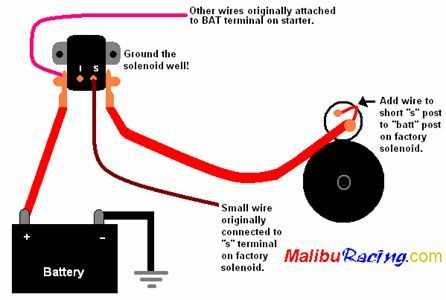 1998 ford f150 starter solenoid wiring diagram