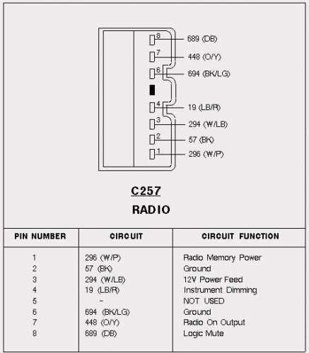 1998 lincoln town car wiring diagram