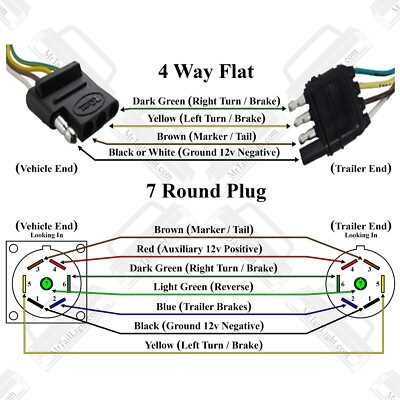 1999 ford f350 trailer wiring diagram