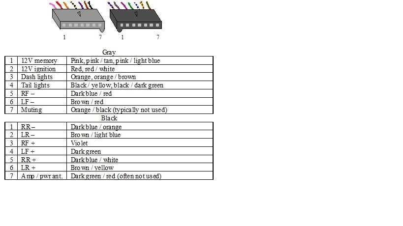 1999 dodge dakota radio wiring diagram
