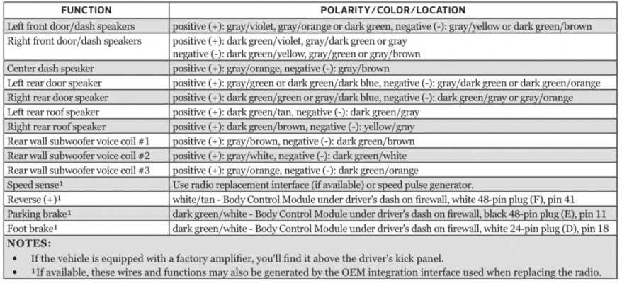 1999 dodge ram 3500 wiring diagram