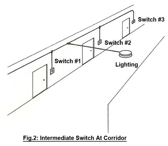 2 way and intermediate lighting circuit diagram