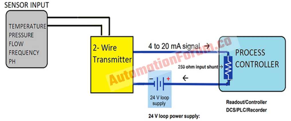 2 wire 4 20ma wiring diagram