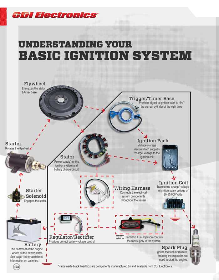 2 stroke ignition coil wiring diagram