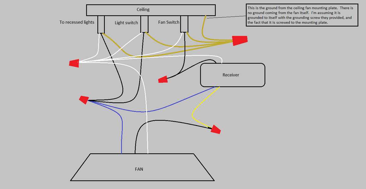 2 switch ceiling fan wiring diagram