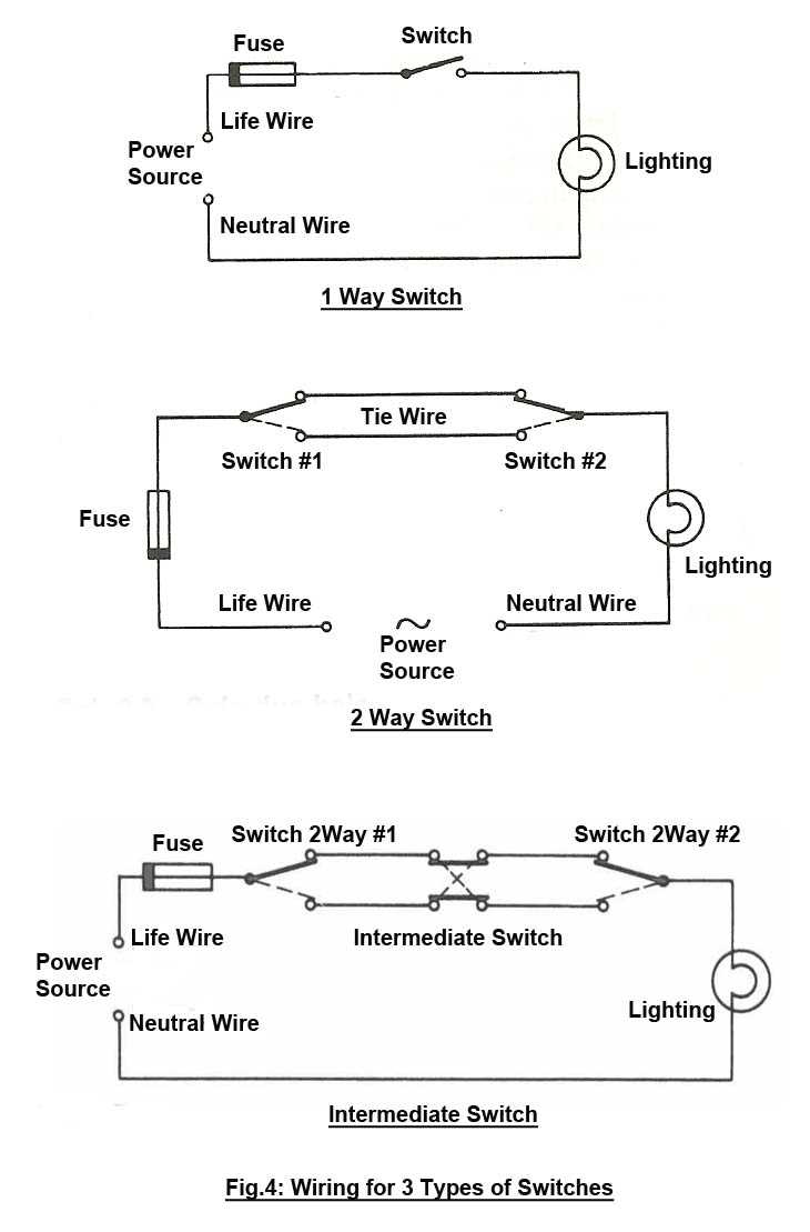 2 way and intermediate lighting circuit diagram