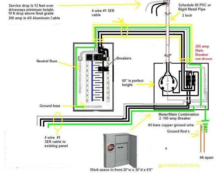 200 amp 4 wire mobile home wiring diagram