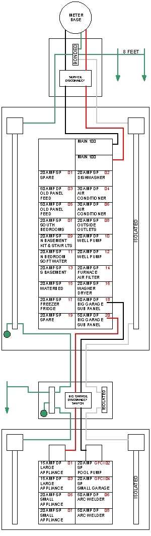 200 amp service disconnect wiring diagram