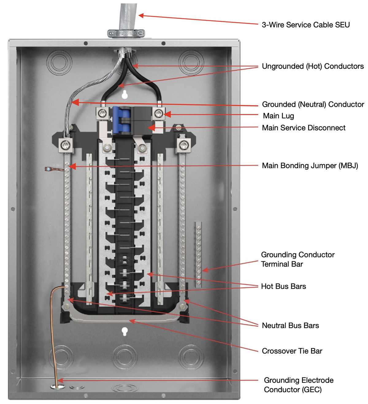200 amp 4 wire mobile home wiring diagram