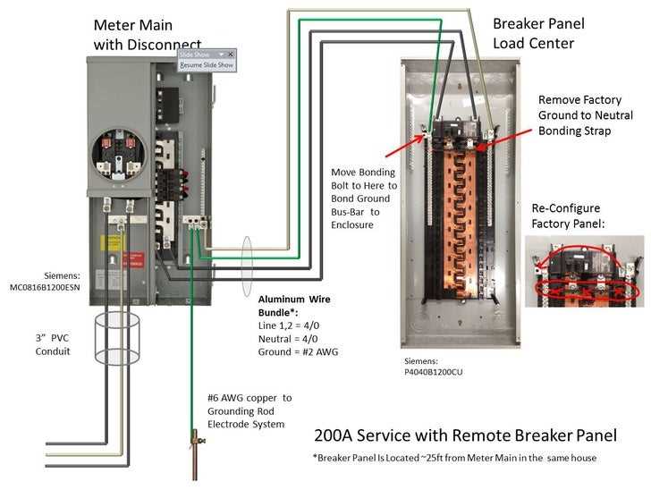 200 amp breaker box wiring diagram