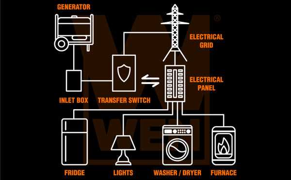 200 amp schematic generac transfer switch wiring diagram