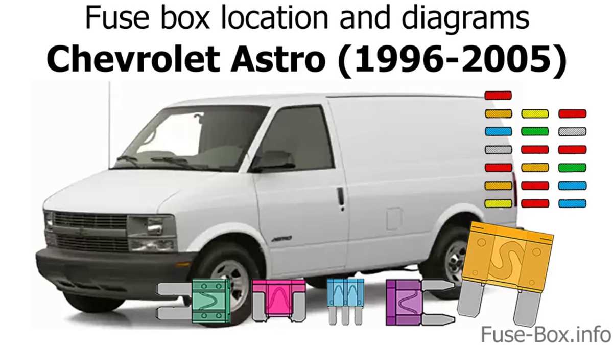 2000 chevy astro van wiring diagram