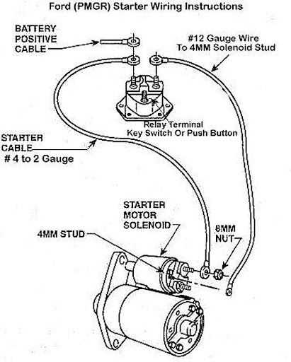 2000 ford f150 starter wiring diagram