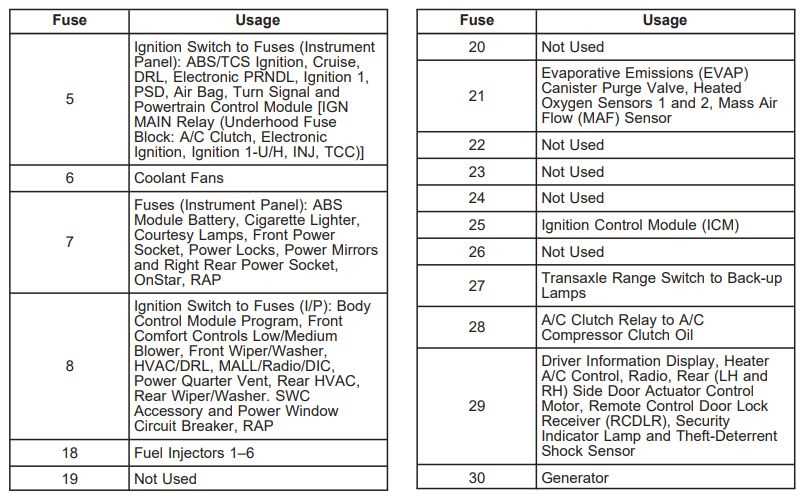 2001 chevy venture wiring diagram
