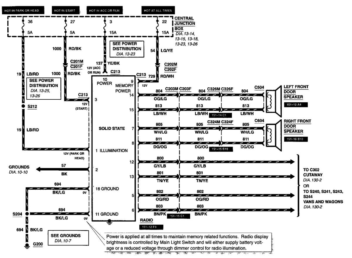 2001 f150 radio wiring diagram