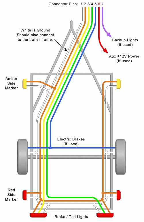 2001 gmc sierra trailer wiring diagram