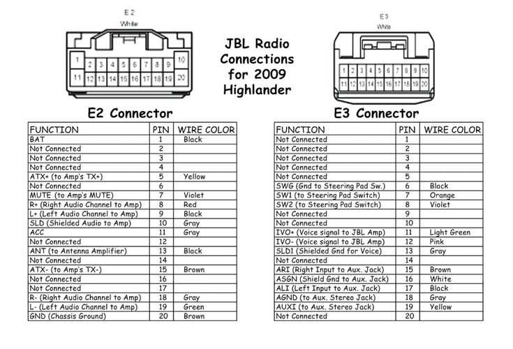 2001 toyota camry radio wiring diagram