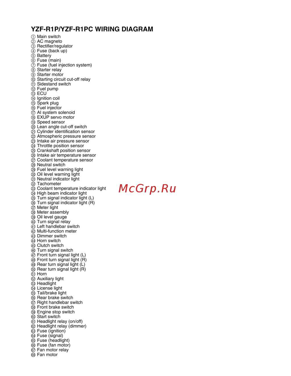 2001 yamaha r1 wiring diagram