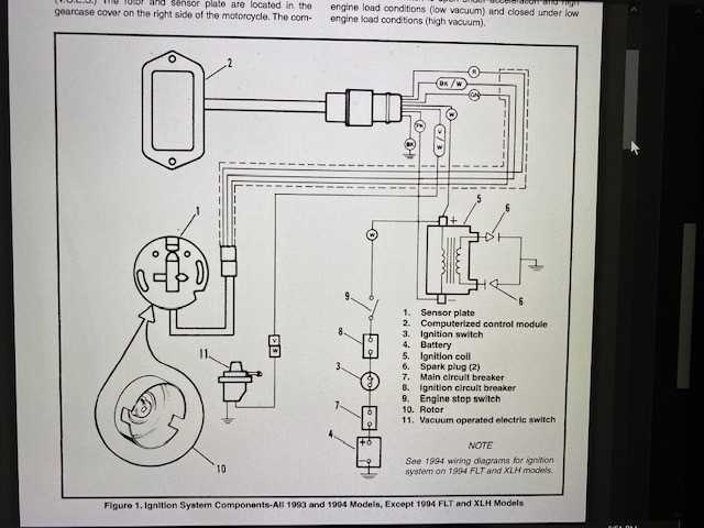 2001 dyna wiring diagram