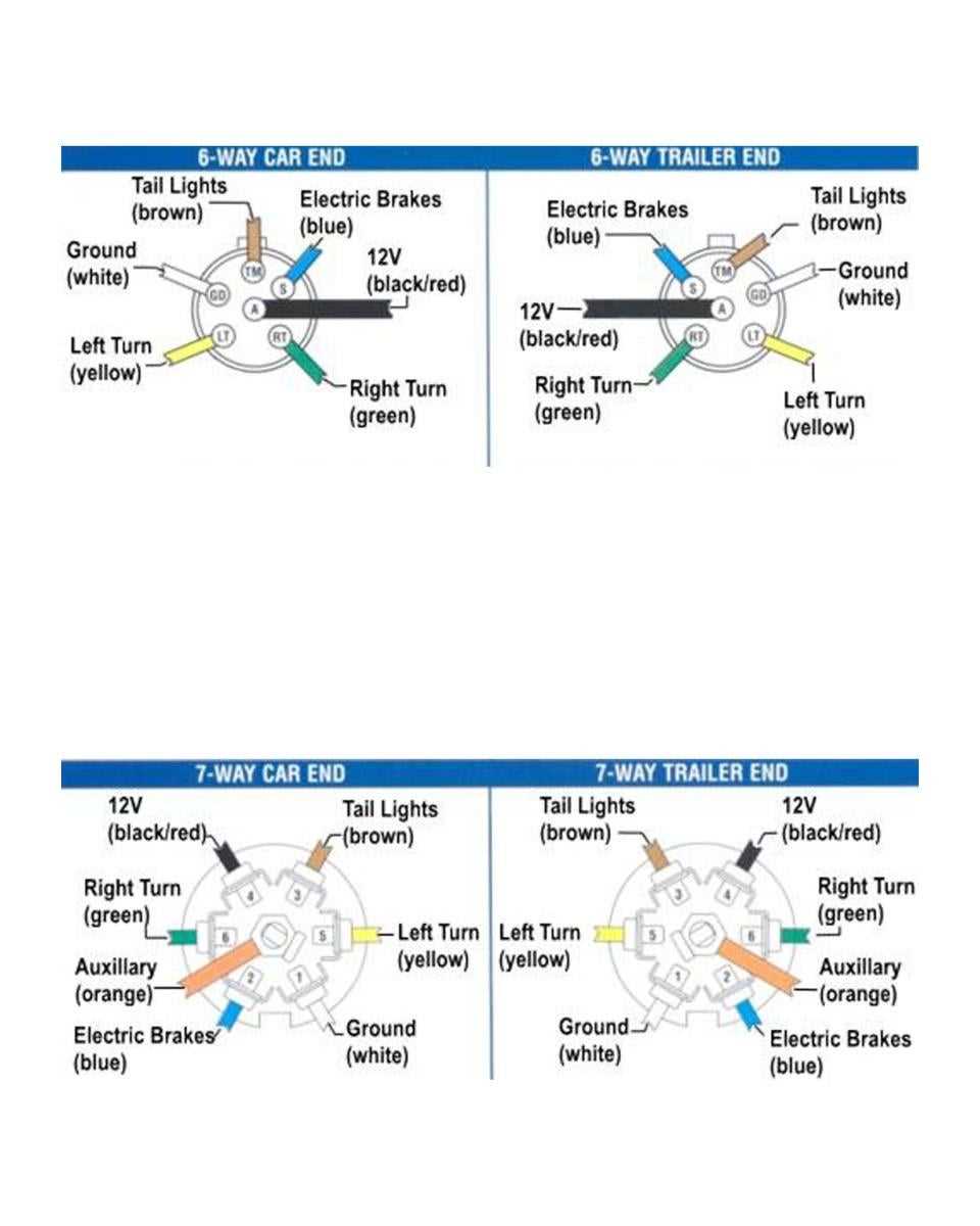 2002 chevy trailer plug wiring diagram
