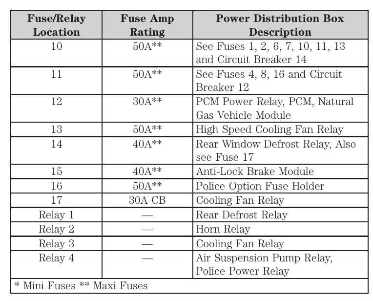 2002 crown vic radio wiring diagram