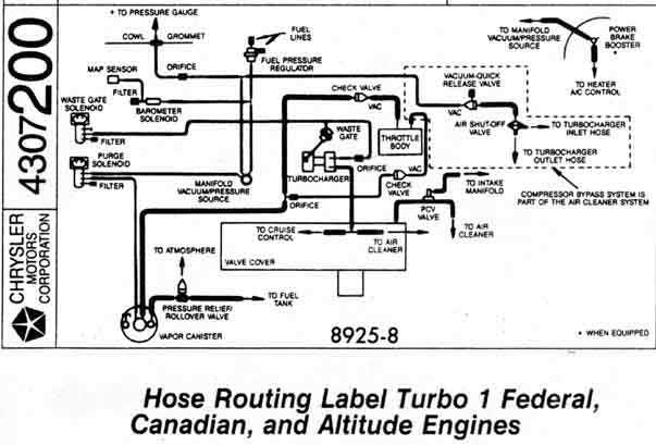 2002 dodge dakota pcm wiring diagram