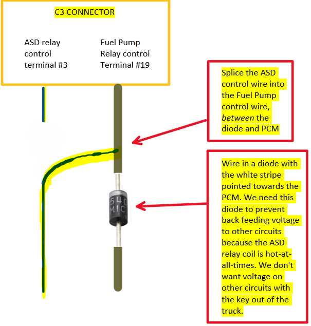 2002 dodge ram 1500 4.7 ignition coil wiring diagram