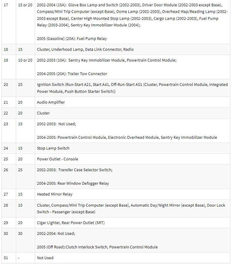 2002 dodge ram 1500 tail light wiring diagram