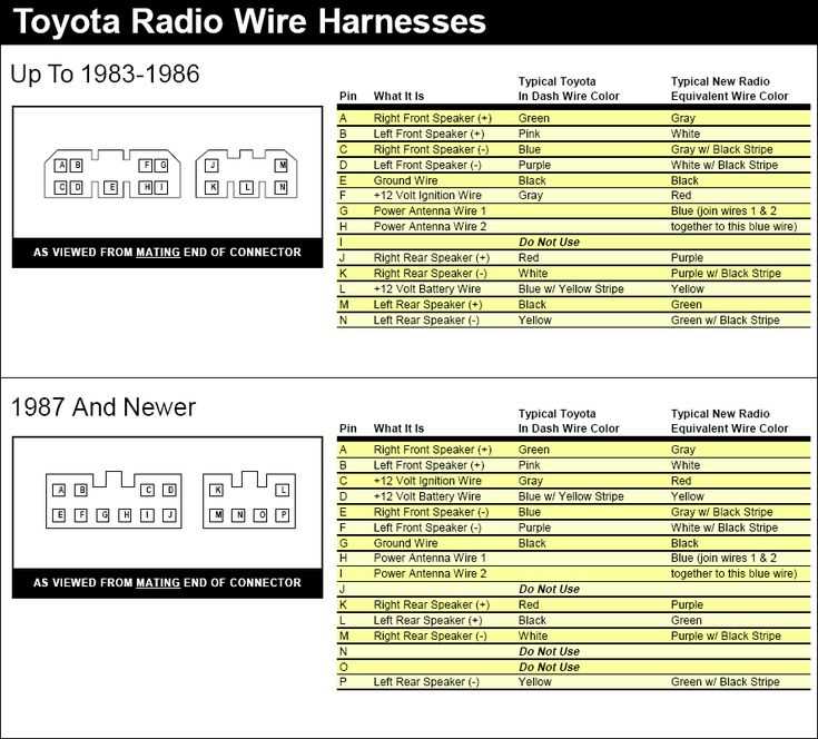 2002 toyota tundra radio wiring diagram