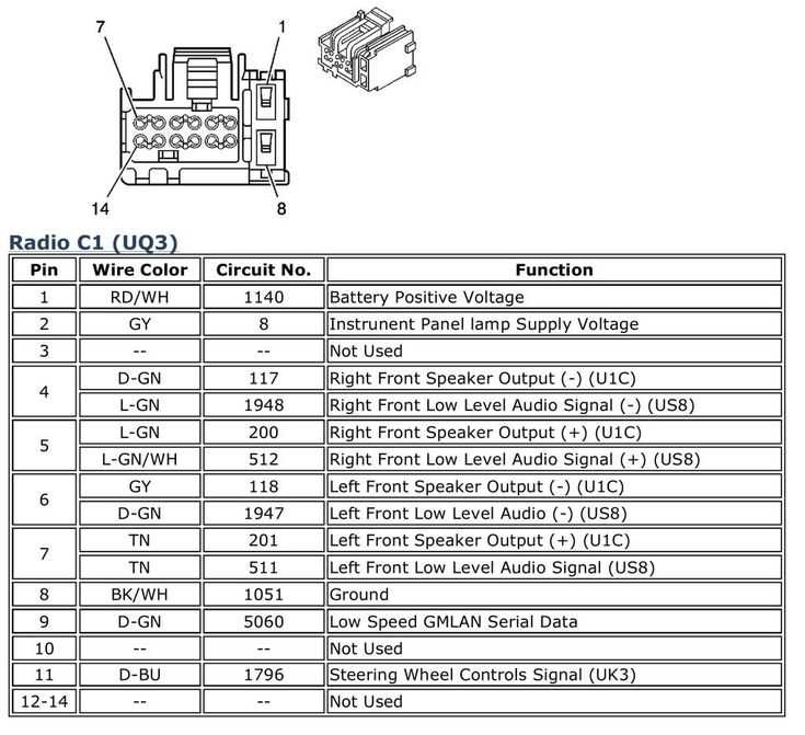 2003 chevy s10 radio wiring diagram