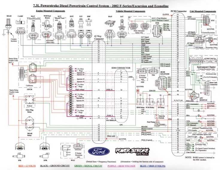 2003 f250 fuse box wiring diagram