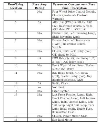 2003 ford escape wiring diagram