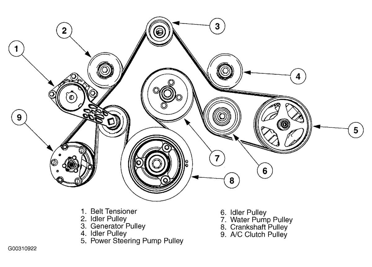 2003 ford expedition starter wiring diagram