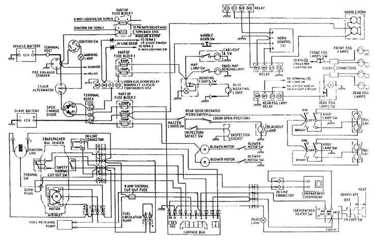 2003 ford expedition starter wiring diagram