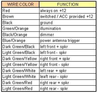 2003 hyundai elantra stereo wiring diagram