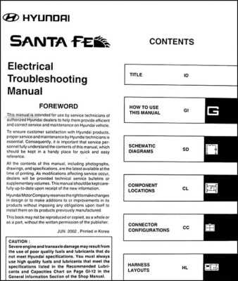 2003 hyundai santa fe wiring diagram