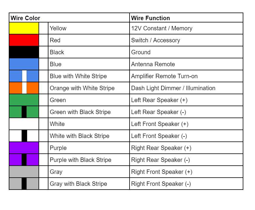 2003 infiniti g35 bose amp wiring diagram
