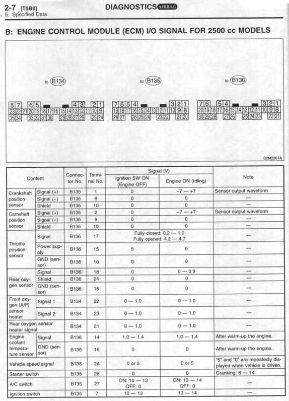 2003 subaru outback wiring diagram