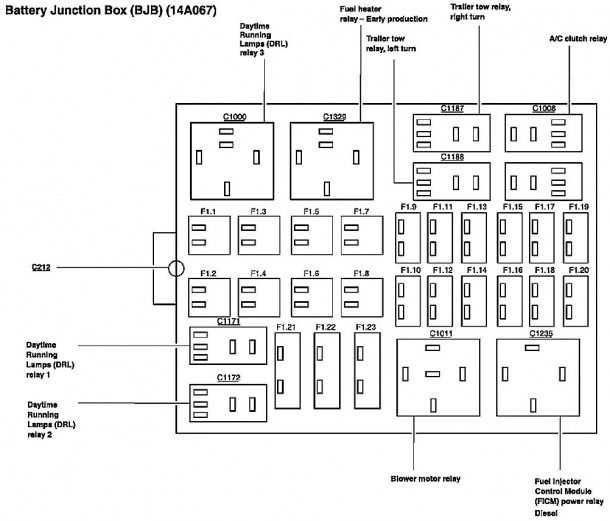 2003 f250 fuse box wiring diagram