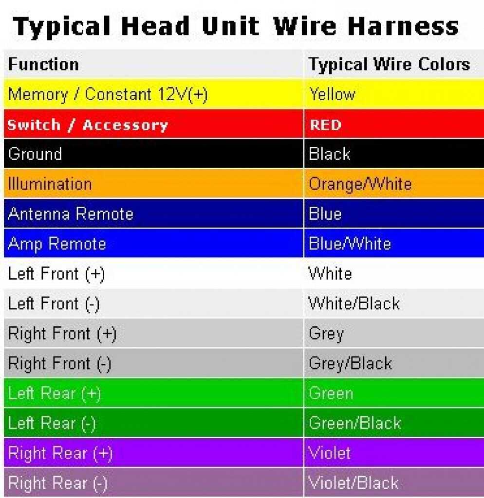 2003 ford f150 radio wiring harness diagram