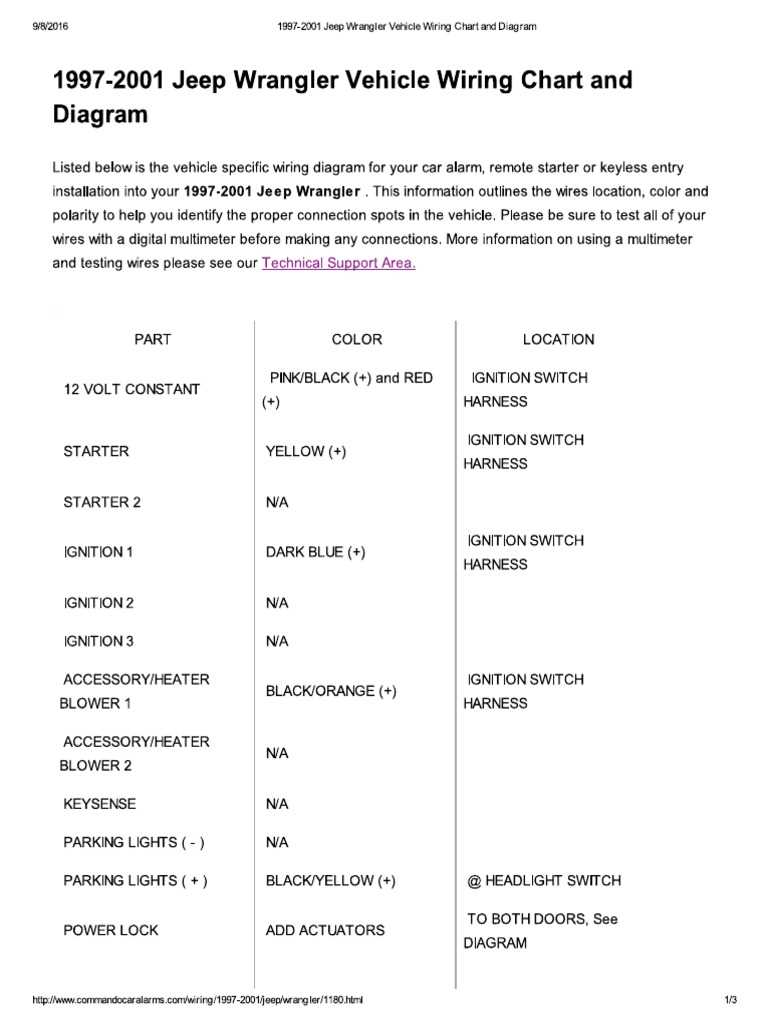 2003 jeep wrangler tail light wiring diagram