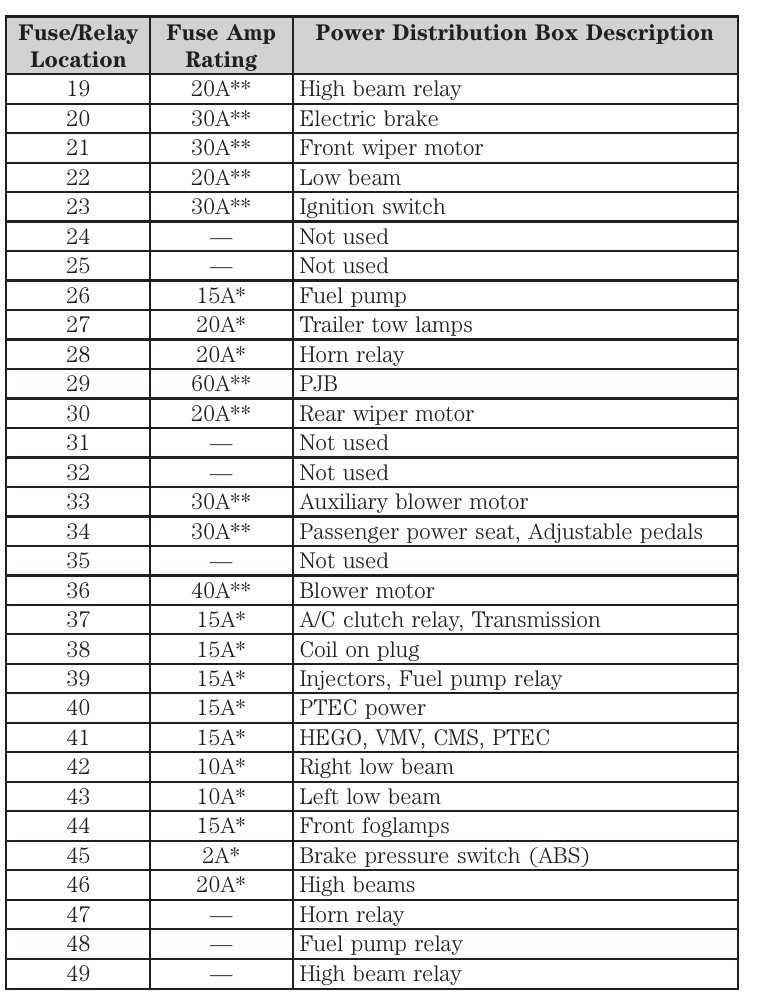 2003 mercury mountaineer radio wiring diagram