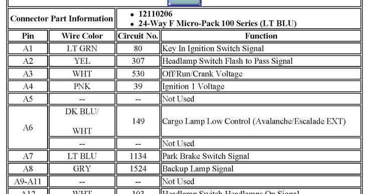 2003 yukon radio wiring diagram