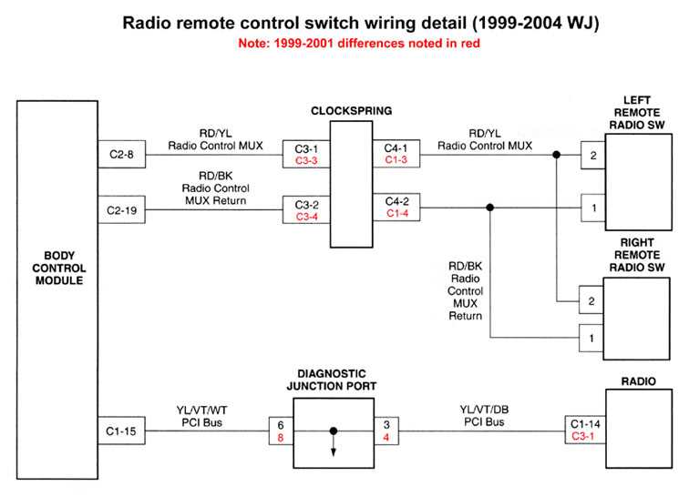 2004 jeep grand cherokee radio wiring harness diagram