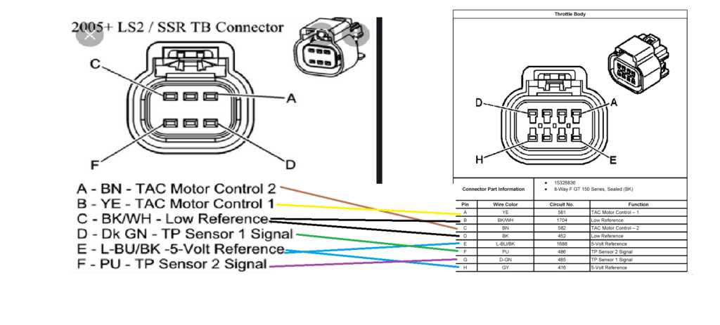 2005 yukon wiring diagram