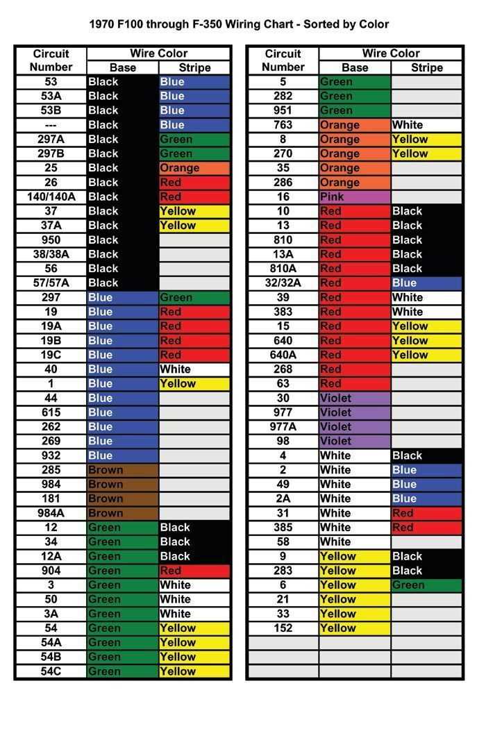 2005 ford f150 stereo wiring diagram