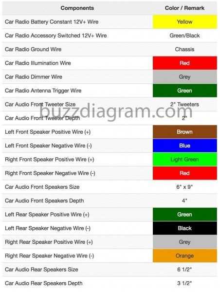 2005 nissan frontier radio wiring diagram