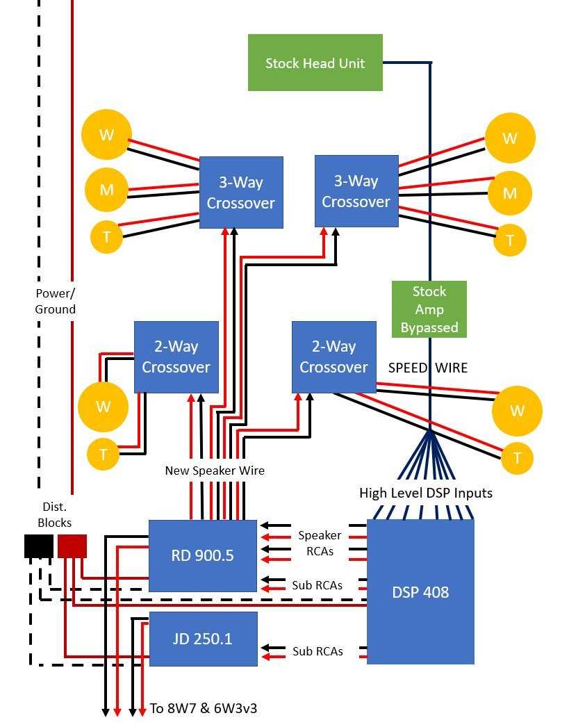 2005 toyota 4runner jbl radio wiring diagram