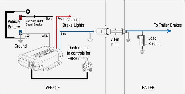 2006 f250 trailer wiring diagram